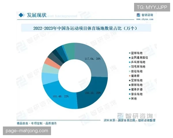 暑期户外运动场地建设加快，体育活动管理需求大幅增长